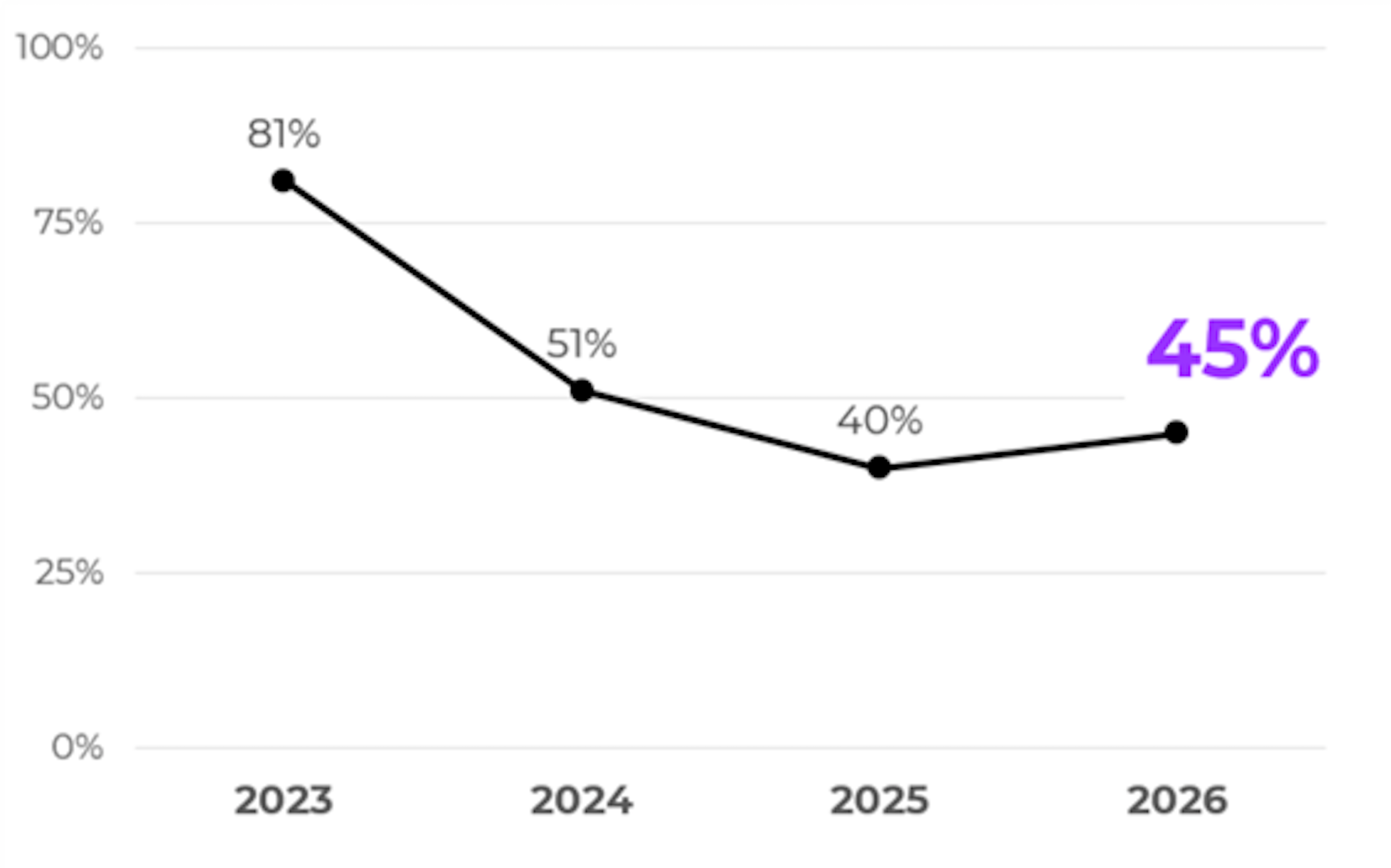 What do luxury leaders see as the opportunities and challenges for 2026 ...